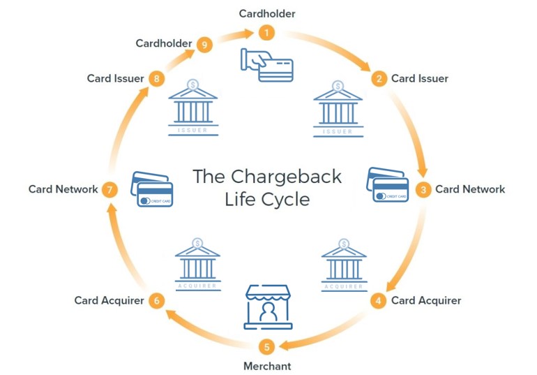Chargeback Prevention - IntegralPay